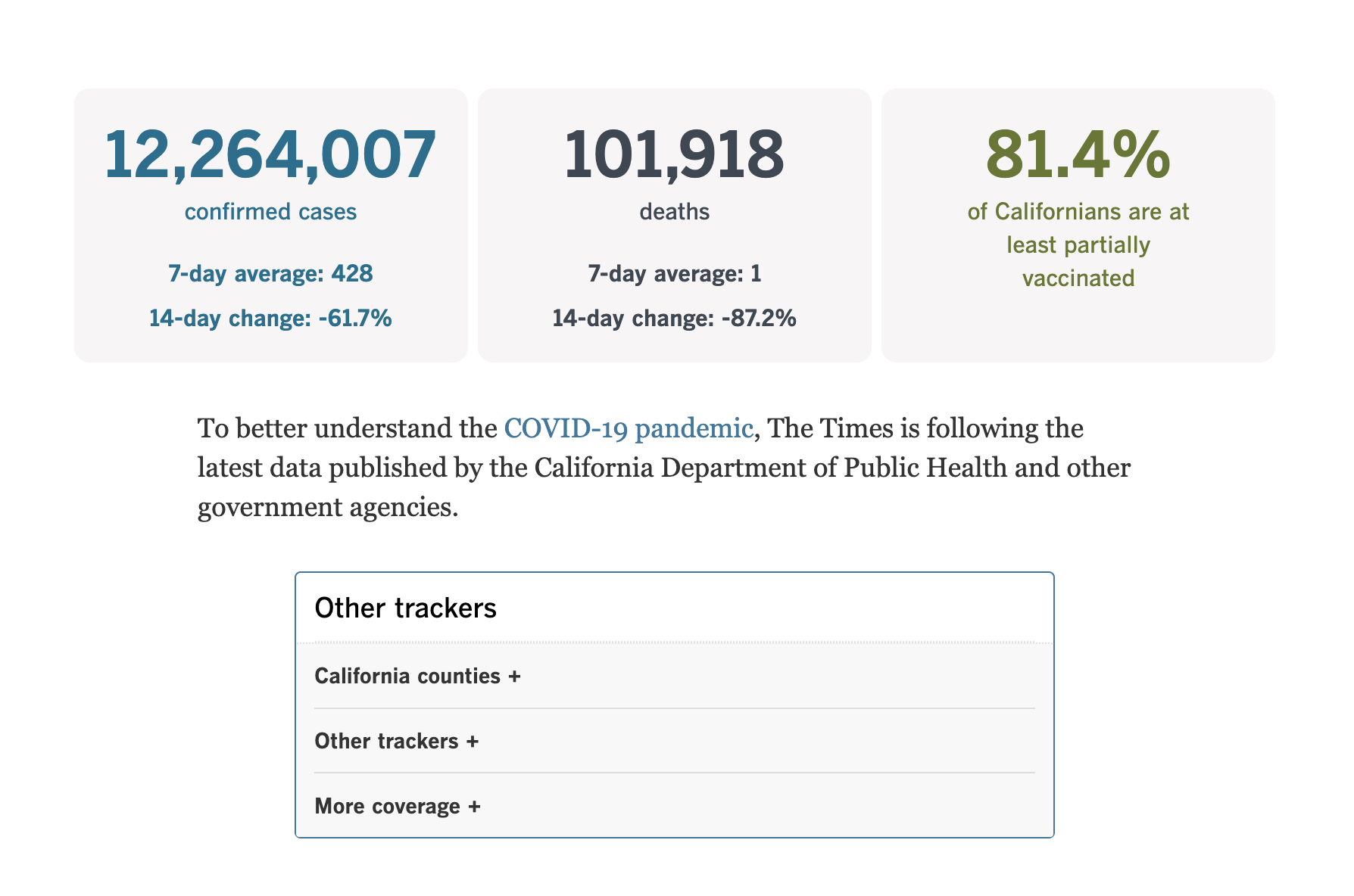 Tracking the coronavirus in California
